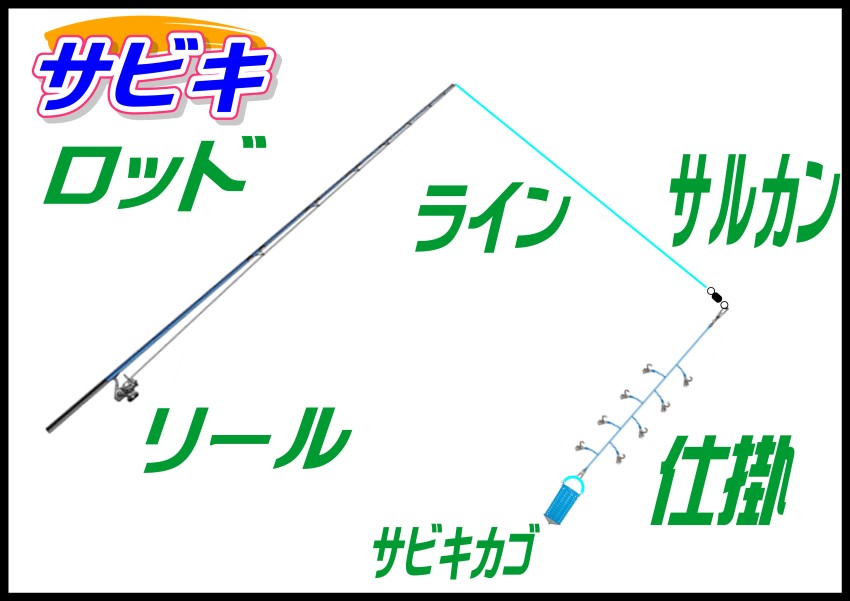 サビキ