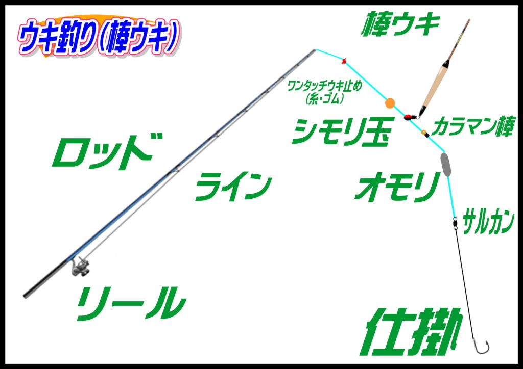 ウキ釣り【棒ウキ】