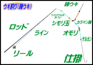 ウキ釣り【棒ウキ】