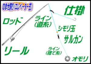 エレベーター仕掛