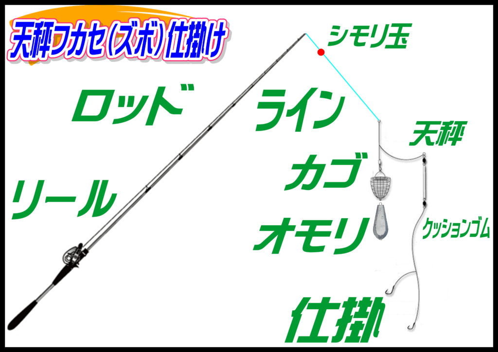 イサキ天秤フカセ（ズボ）（南紀）