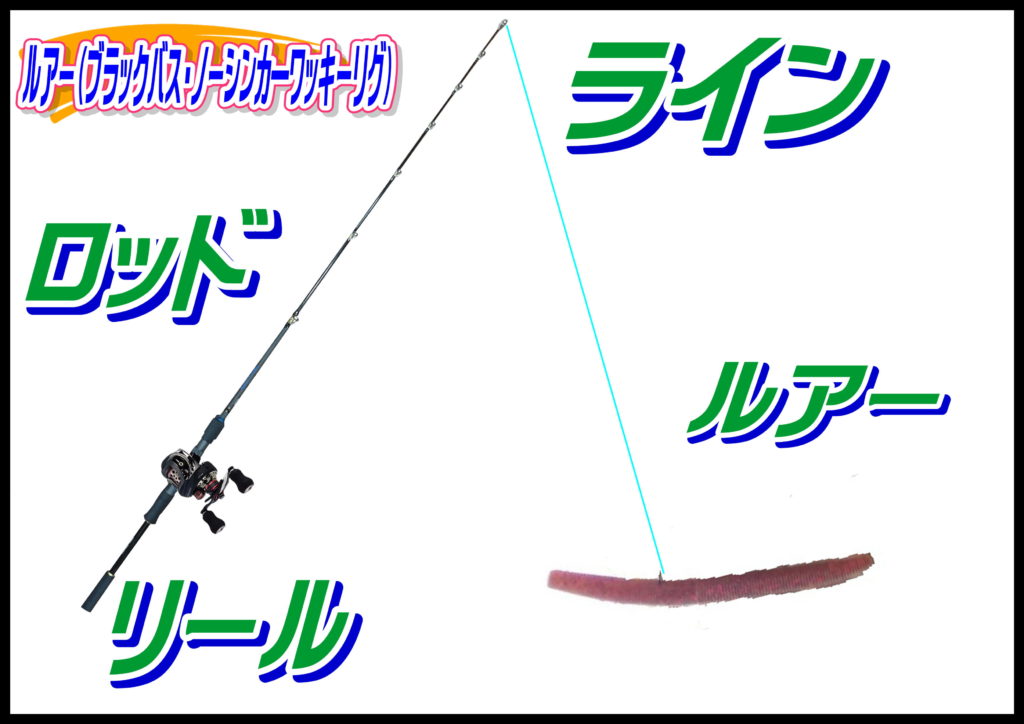 ノーシンカーワッキーリグ