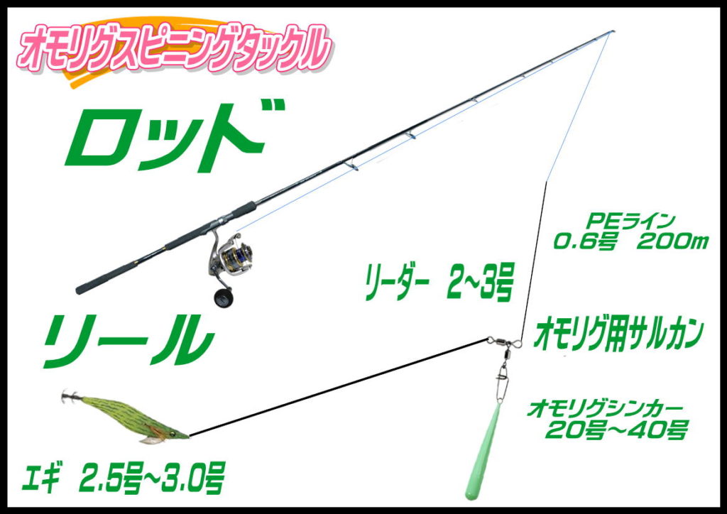 オモリグ（スピニングタックル）