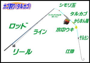 カゴ釣り【タルウキ】