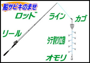 船サビキのませ釣り