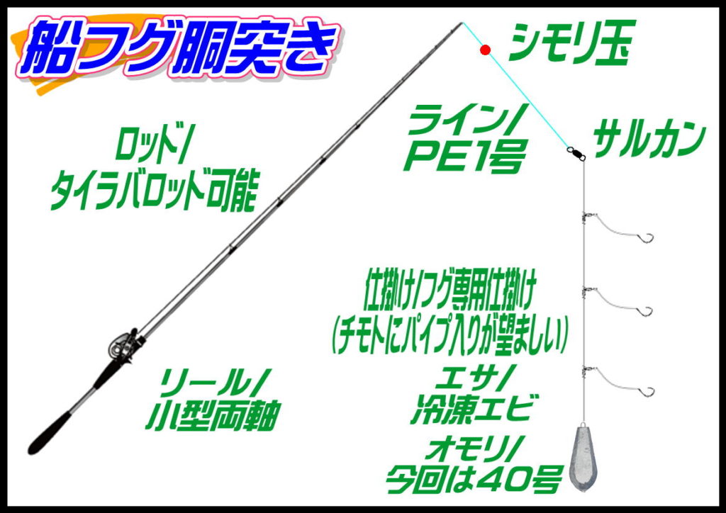 船フグ仕掛け