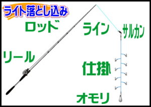 船　ライト落とし込み釣り