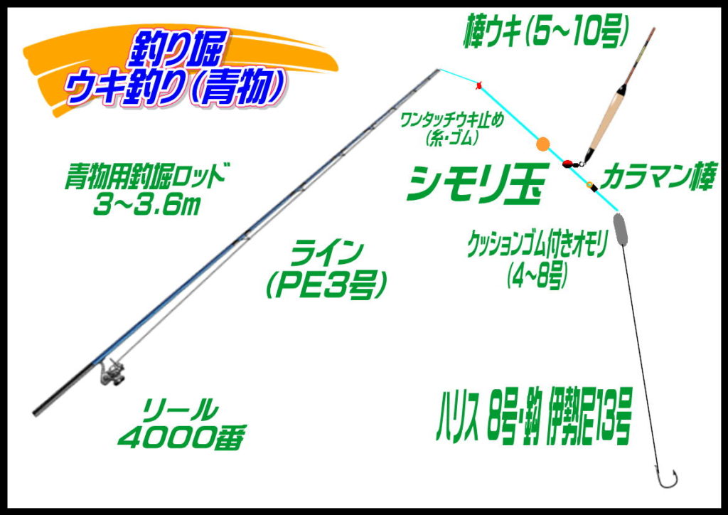 海上釣堀（青物用）