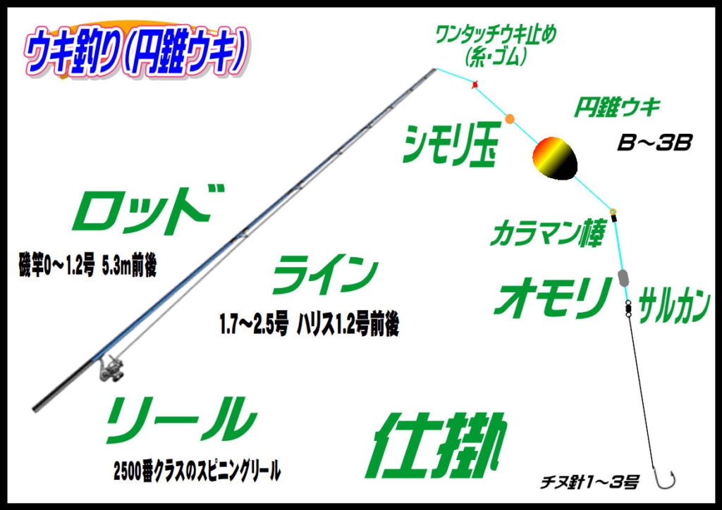 チヌフカセ（牛窓沖）