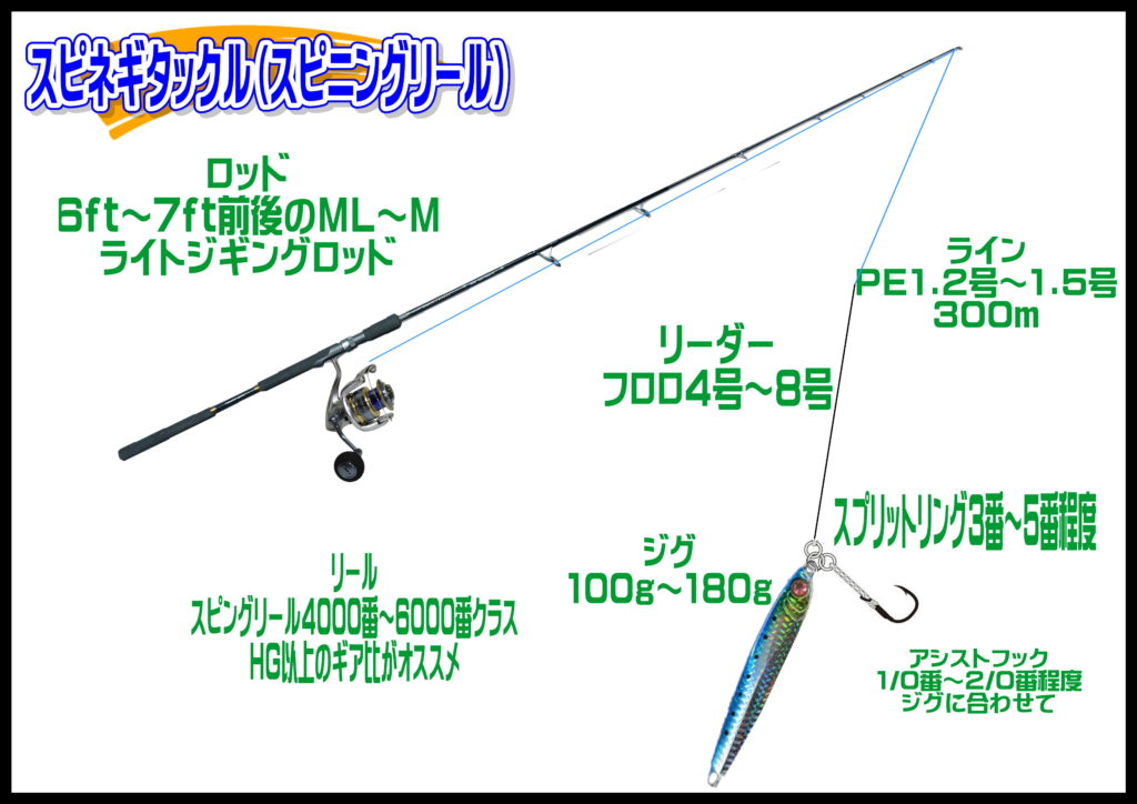 スピネギ（山陰）