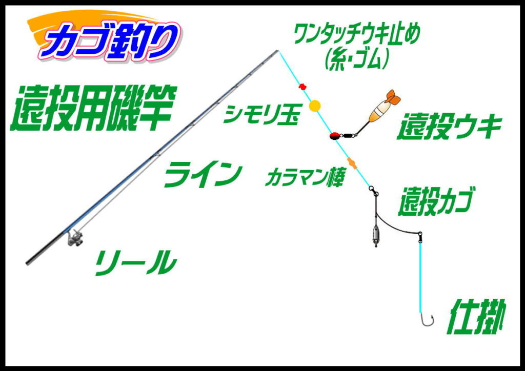 かご釣り（とっとパーク小島）