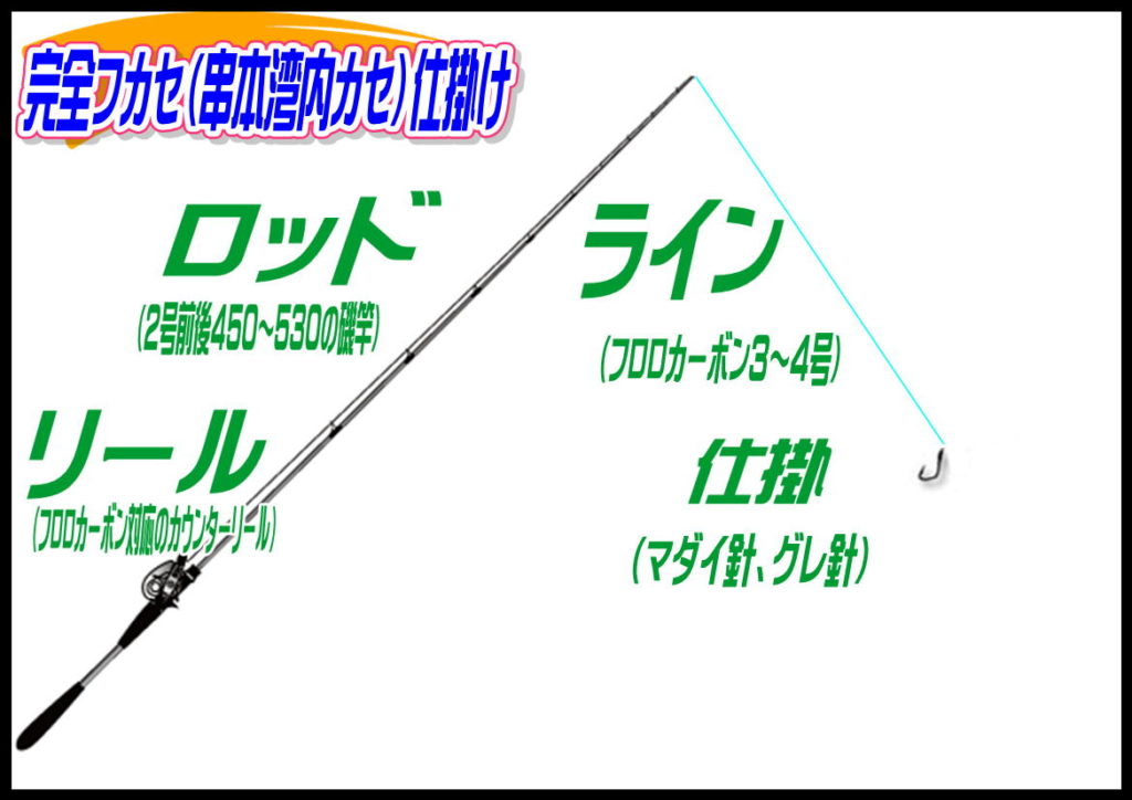 マダイ完全フカセ（串本湾内カセ）