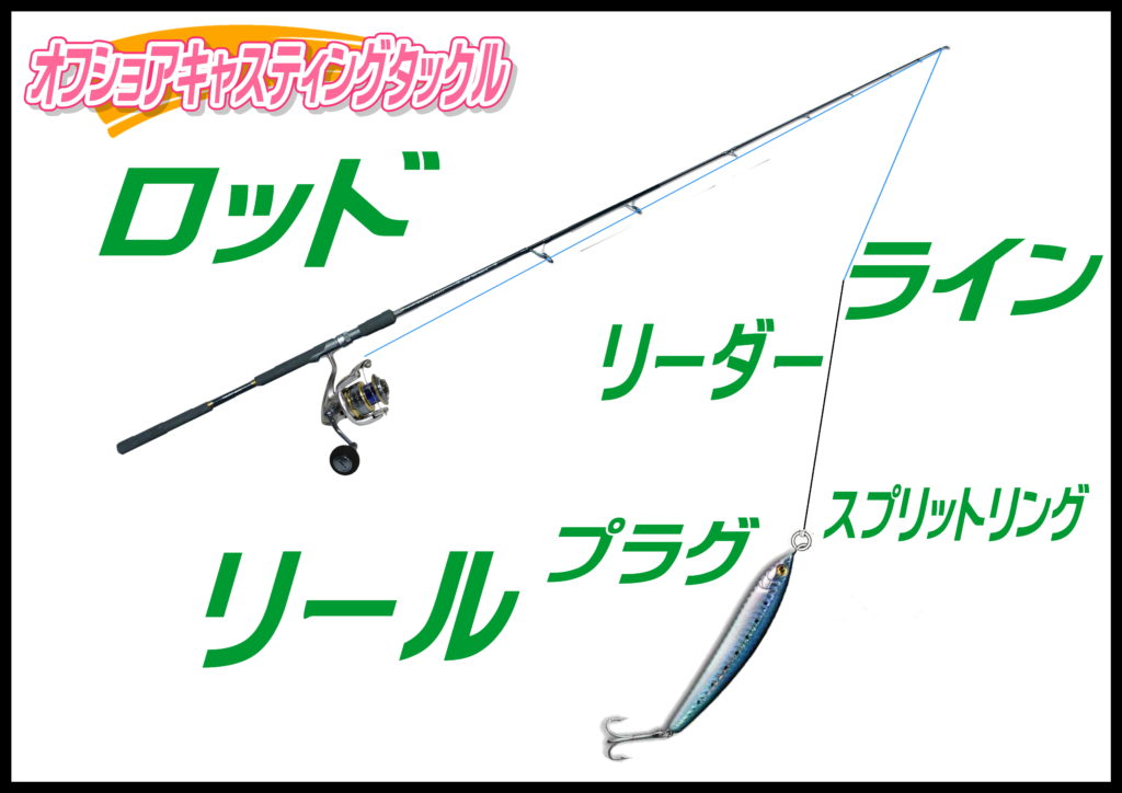 ボートキャスティング（瀬戸内）