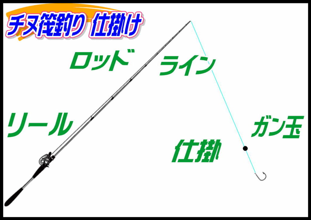 筏釣り（チヌ）