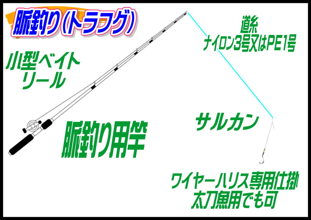 海上釣堀（トラフグ脈釣り）